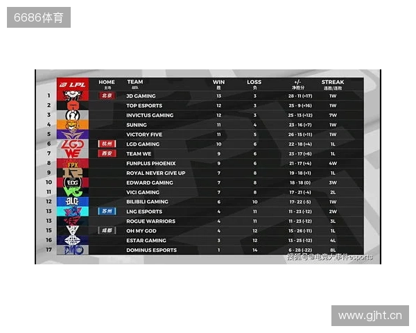 布达佩斯Major第一阶段：棋差一招！FaZe 10-13 NRG